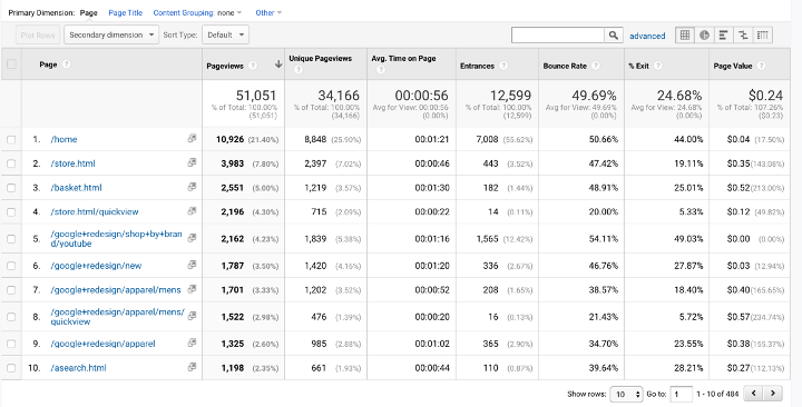 Screenshot of Google Analytics